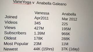 Anabella Galeano Update