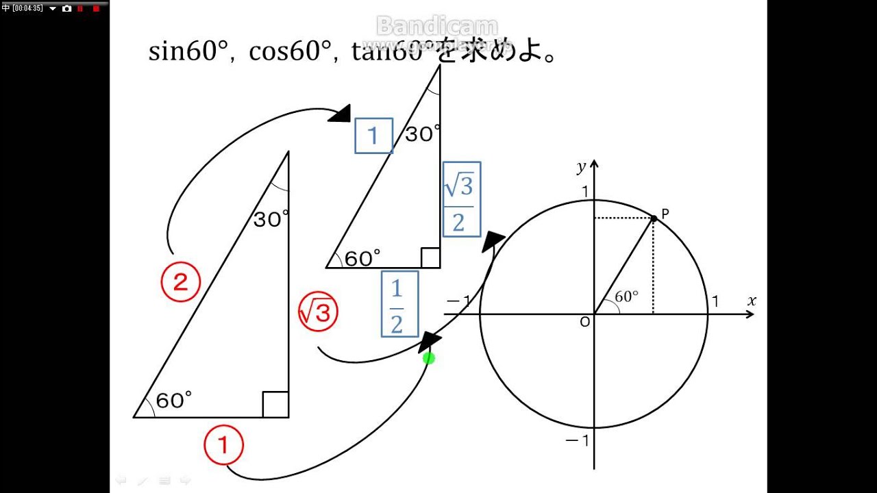 三角 比 の 相互 関係 覚え 方