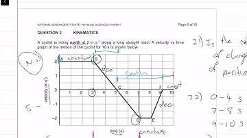 2017 Final|Matric IEB Physics Paper 1 Exam |Question2|Kinematics
