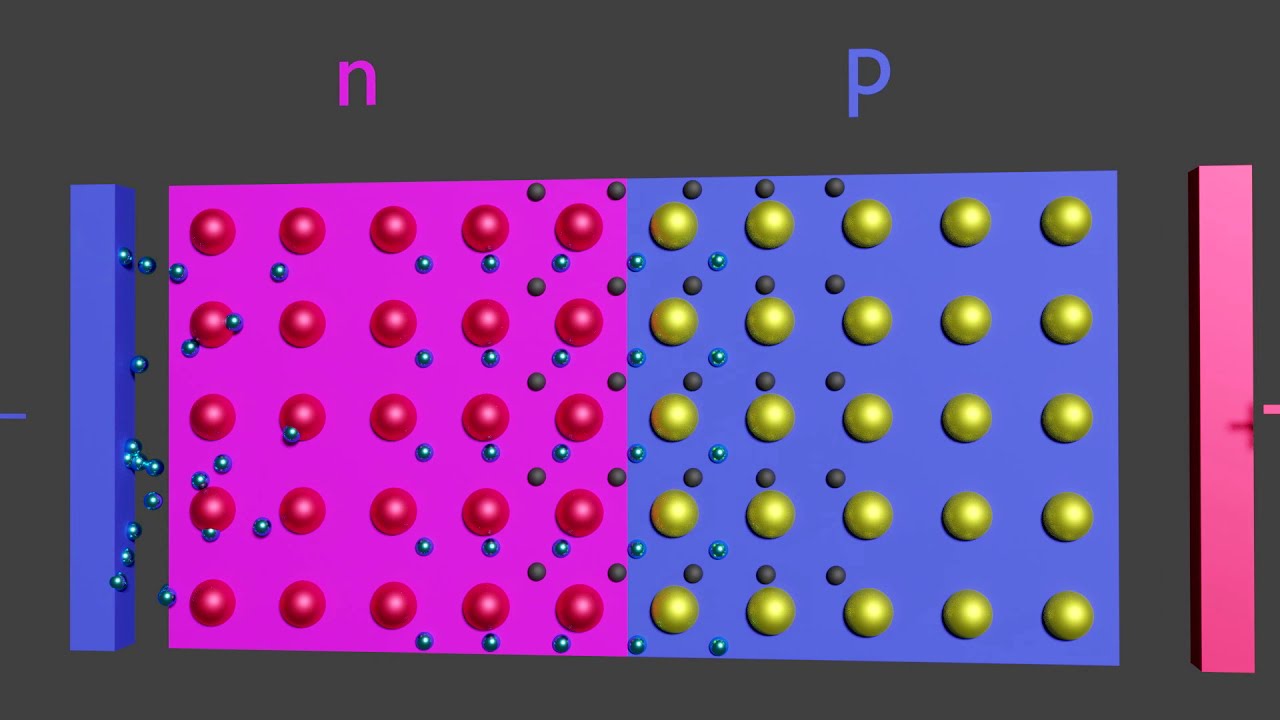 pn - Übergang, Diode || Schnell erklärt