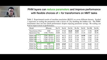 Beyond Fully Connected Layers with Quaternions  Parameterization | Best Paper Award | ICLR 2021