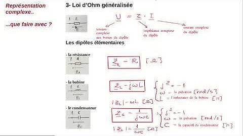 Circuits en régime sinusoïdal  - représentation complexe