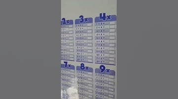 İngilizce çarpım tablosu 😇#keşfet #shorts #ingilizce #çarpımtablosu