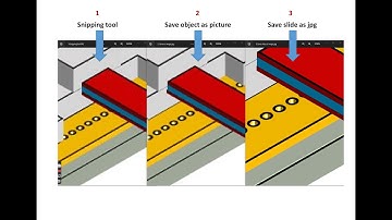 How to export High quality images/pictures in power point for your manuscript (600 dpi Resolution)