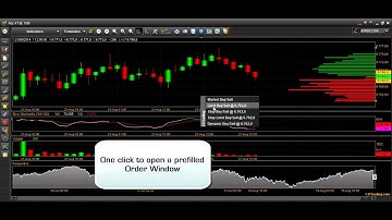 ITtrading: TraderDesk Platform - Chart Trading