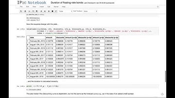 QuantLib notebooks: duration of a floating-rate bond