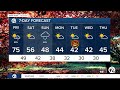 Metro Detroit Weather: Last day in the 70s before the cold arrives