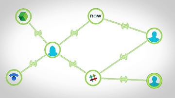 xMatters-Stackdriver-Slack Toolchain Integrations