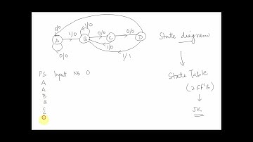 Lecture 19: Digital Electronics: Design of Sequential Circuits