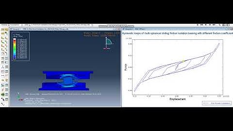 ABAQUS - Triple Friction Pendulum System/Bearing - Base Isolation - Different friction coefficient