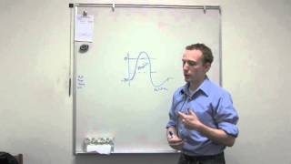 Refractory Periods The Bi Exponential Refractory Model Berm