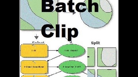 How to do Batch Clip in GIS  #geoinfonepal #iterate #Model Builder