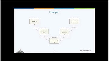 Basic FHIR terminology services, Part 3: Webinar Review