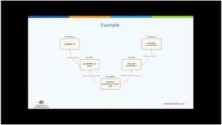 Basic FHIR terminology services, Part 3: Webinar Review