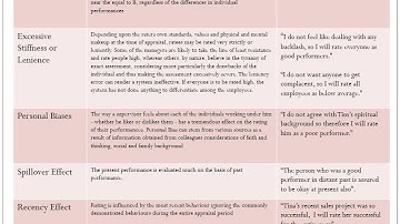 How to Recognize and Avoid Bias During Performance