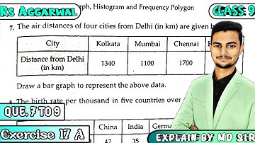 Exercise 17a Q7 to Q9 | Class 9 Chapter 17 | Bar Graph, Histogram | Rs Aggarwal | MD Sir 9 | Cbse
