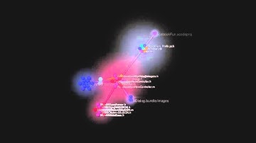 New iPhone project through the Gource lens