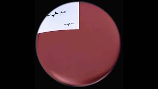 Cancelled Request Ihtx