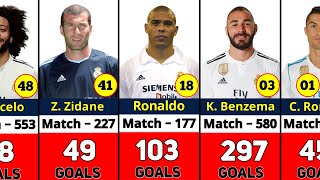 REAL MADRID'S ALL TIME TOP 50 GOAL SCORER.