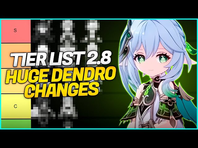 Minha Tier List do Abismo da Ver. 2.8 Genshin Impact