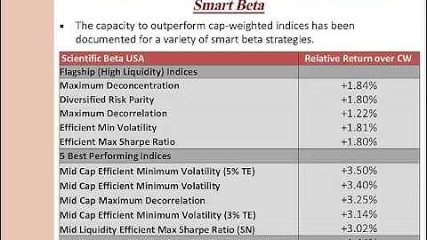 Smart Beta 2.0