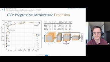 Invited Speaker and Hosts Talks