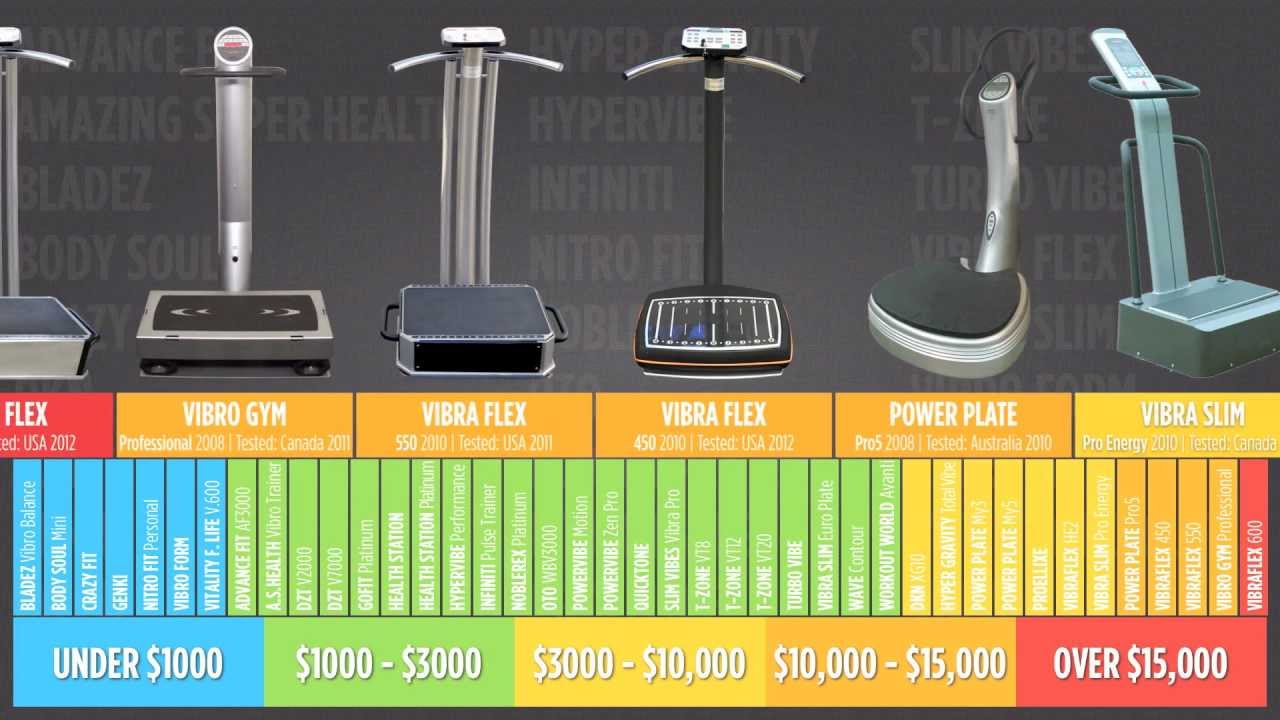 Vibration Machine Exercises Chart