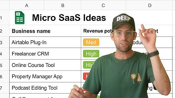 7 More Micro-Saas Ideas You Can Build in 2025