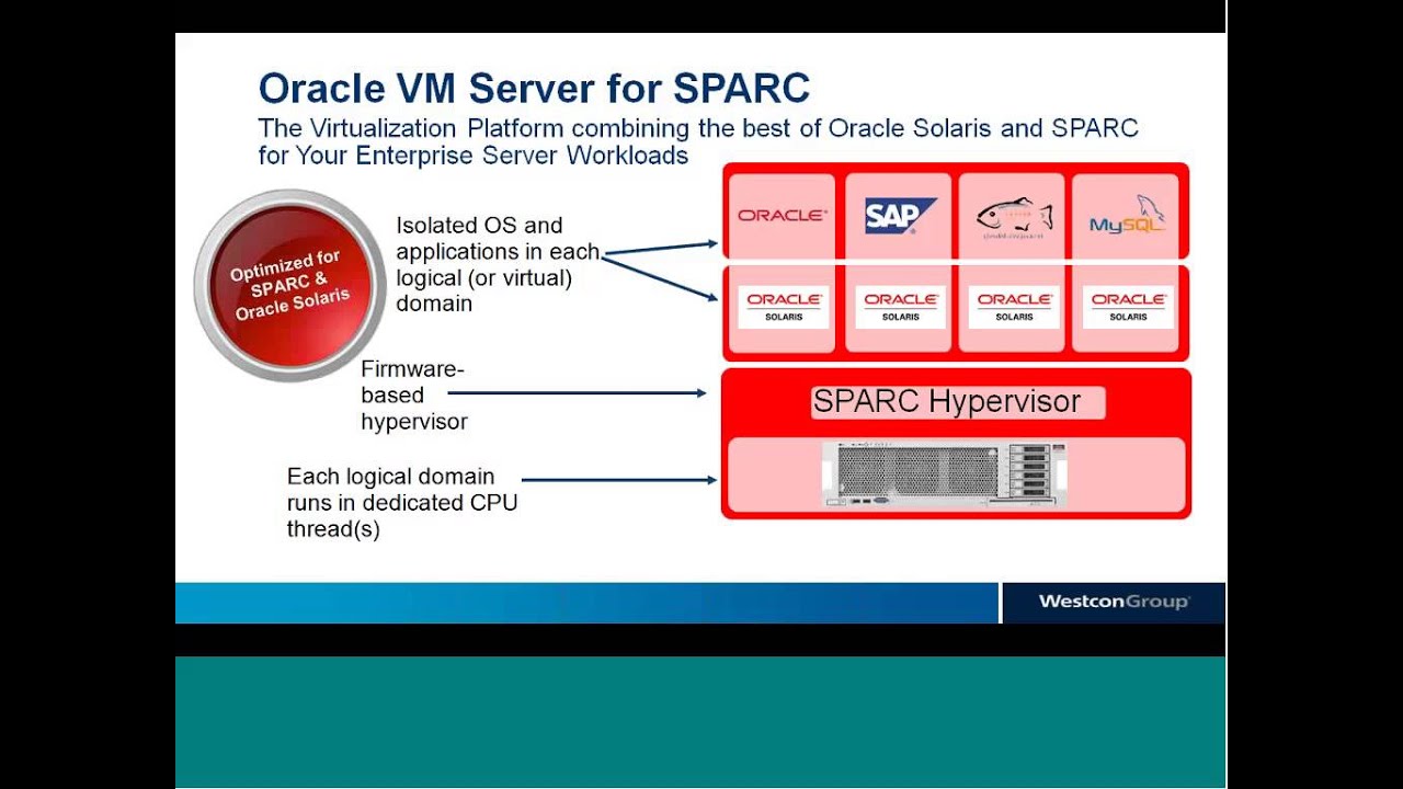 Values oracle