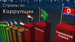 Самые Коррумпированные Страны 2021