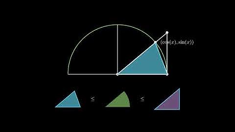 Important Trig Limit! sin(x)/x