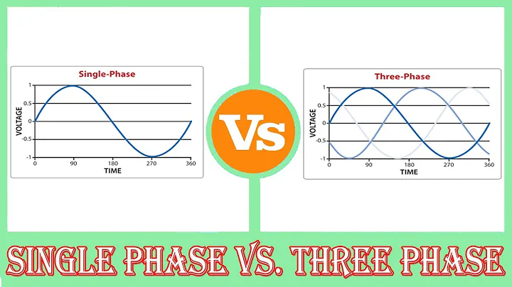 Single Phase vs Three Phase - Difference Between Single Phase and Three Phase
