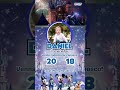 CONVITE DIGITAL ANIMADO DISNEY 100 ANOS MENINO - RealizArt Vídeos #convitevirtual #disney #festa