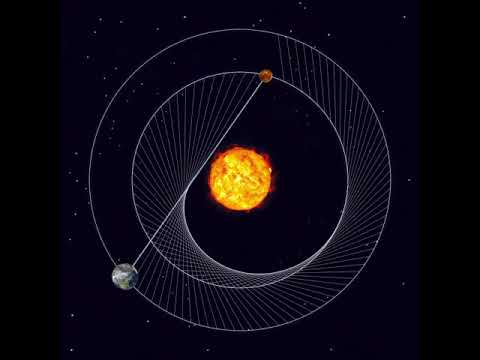 The dance of the Earth and Venus around the Sun
