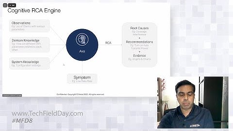 Arista AI and ML Driven Network Assurance