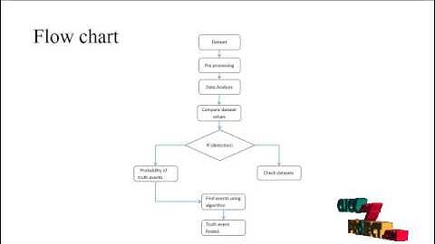 Truth Discovery in Crowdsourced Detection | Final Year Projects 2016 - 2017