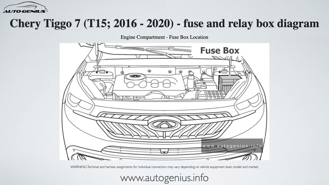 Chery Tiggo 7 (T15; 2016 - 2020) – fuse box and relay diagram