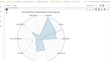 Music Analysis and Recommendation System