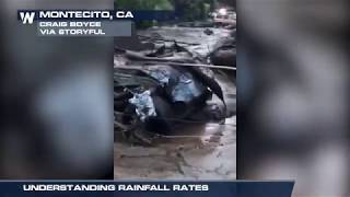 Understanding Rain Rates
