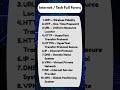 👉 10 Important Internet Full Forms #shorts # Techfulform #gkshorts #computer