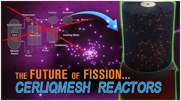 What is CER-LIQ-MESH? Nanomaterial Nuclear Reactors