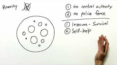 Anarchy