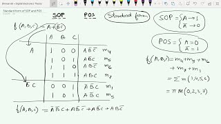 Standard Form Of Sop And Pos Boolean Expressions Sum Of Product Product Of Sum
