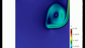 Lid-Driven Cavity @ Re = 10420. Lattice Boltzmann D2Q9 simulation