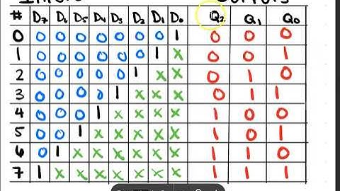 Demo 6 7d Routing Circuits