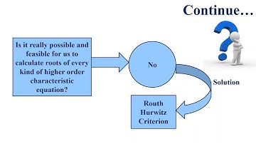Routh Hurwitz Citerion Implementation on LabVIEW By Engr. Nashitah Alwaz