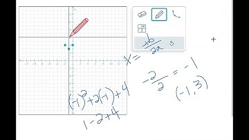Graphing a parabola of the form y = x^2 + bx + c