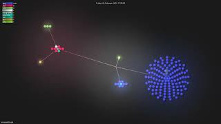 Famous microsoft/sudo - Gource visualisation Net Worth