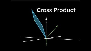 Visualisation of the Cross Product