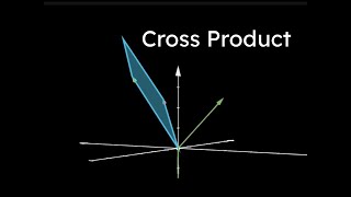 Visualisation of the Cross Product